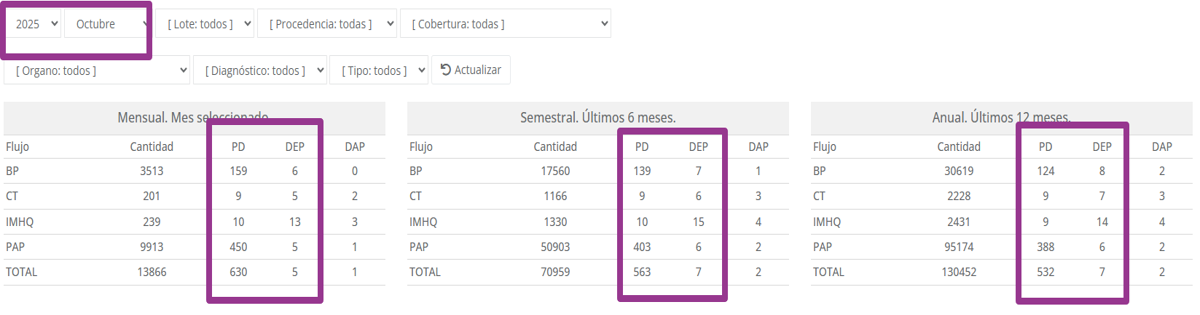 Reporte de celeridad