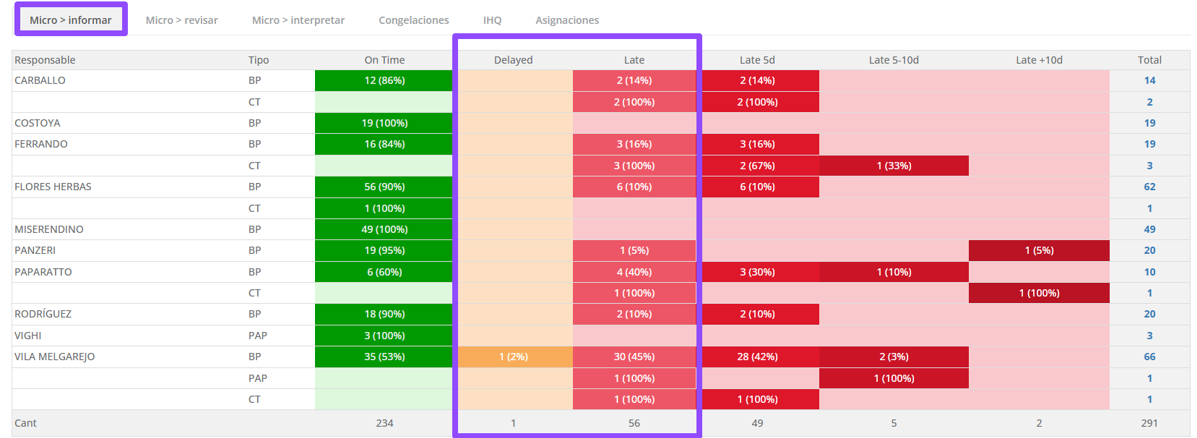 Mapas de calor y monitoreo
